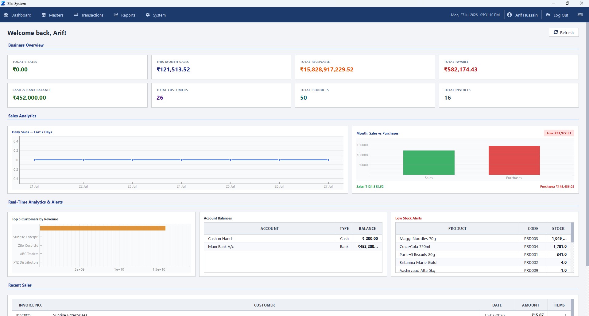 Zilo System business dashboard — best GST billing software for small business